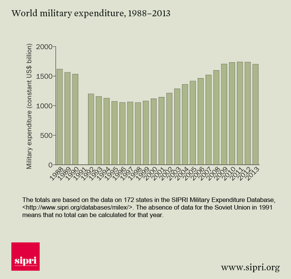 wef's tweet photo. Five causes of future wars, from climate to currency http://t.co/mLKEOvMt82 @SIPRIorg #wars #climatechange http://t.co/CQUVDwqMgw