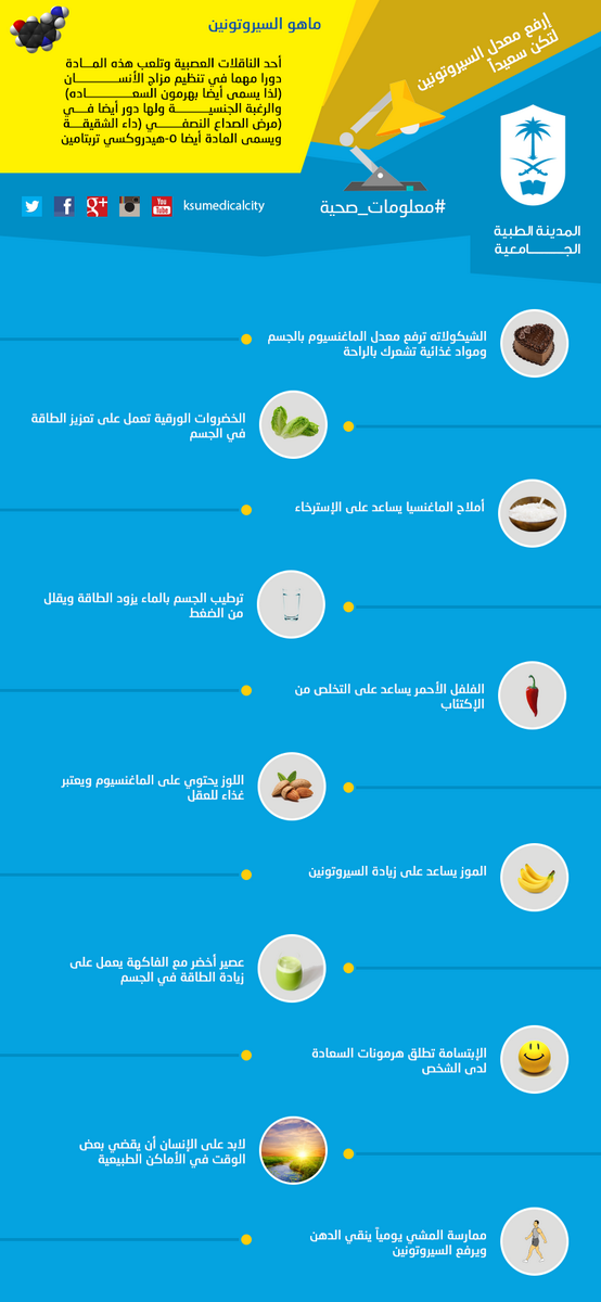 ksumedicalcity's tweet photo. #معلومات_صحية : ماهو السيروتونين ؟ وكيف ترفع معدل السعادة ! : http://t.co/xwBZINFIsg