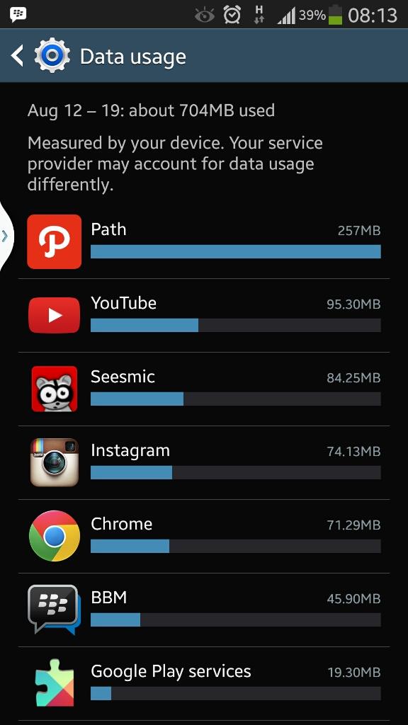 cidui's tweet photo. @Telkomsel ini data usage di hape saya, paling gede pemakaiannya Path, pdhl harusnya free. Saya pke galaxy S4 http://t.co/zI2vtIjhaU