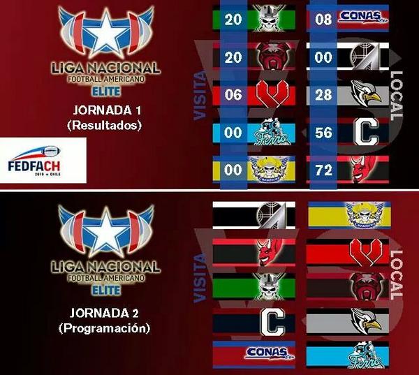 volcanos_fa's tweet photo. Resultados y programación para la próxima fecha #¡GoVolcanos! #LoDamosVuelta @FEDFACH  #RT http://t.co/TlOySgsV56