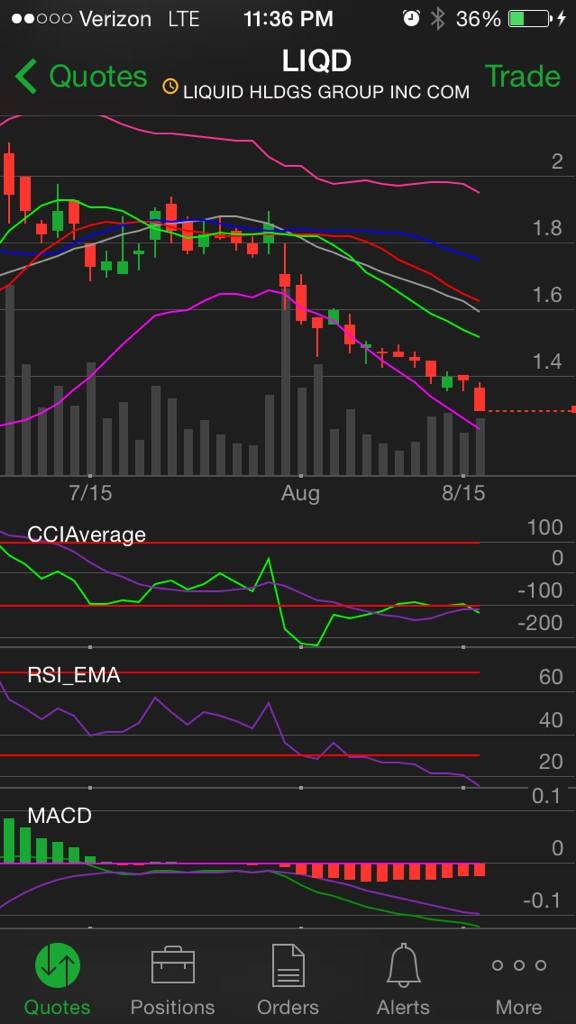 JohnConaway's tweet photo. @SmartMoney777 @EBizDizzle Just following up on my thoughts on this. Approaching "oversold" levels now? #ChartsWork http://t.co/VzsZno24Uz