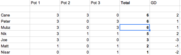 JWill691's tweet photo. @RafiTalks  Current standings! http://t.co/M1g0BS6A9v