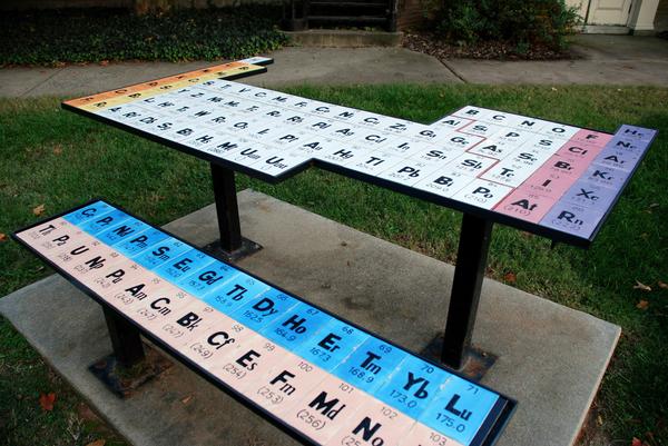 Periodic table table…