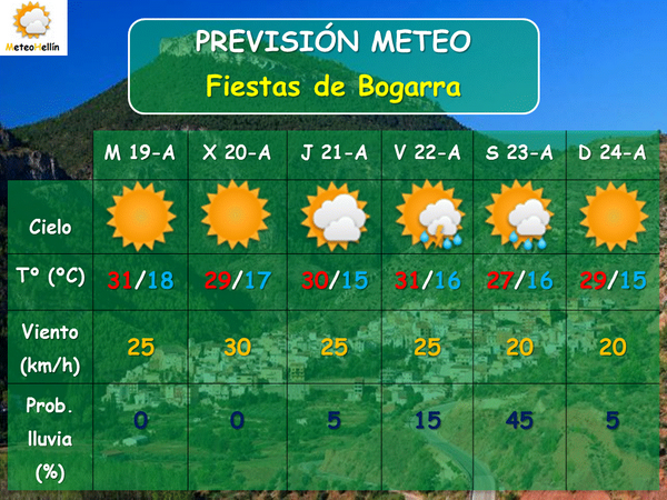 MeteoHellin's tweet photo. ¡Hoy comienzan las fiestas de #Bogarra! Tiempo estable, más revuelto el "finde". @rovipi7 @Bogarra_Ab #Albacete http://t.co/mFDmeHzSHd