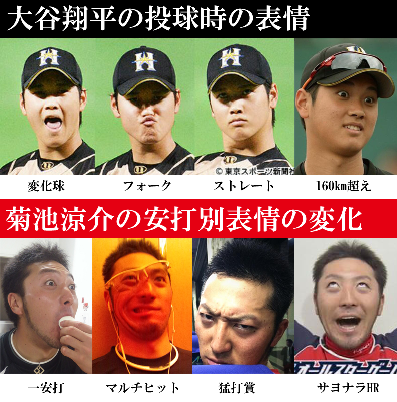 かーぷぶーん 大谷顔面事件 を菊池に当てはめるとこんな感じ Carp Fighters 大谷翔平 投球時の顔面 で 球種がバレる という事件ｗ 事実は小説より奇なり Naver まとめ Http T Co E0sax94cli Http T Co Ytym1mk6pb