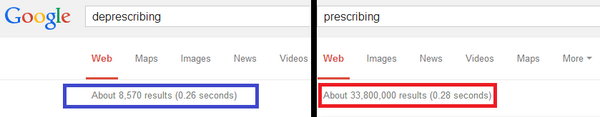 deprescribing's tweet photo. Search comparison: #deprescribing vs. #prescribing
results via @google

#MoreWorkIsNeeded http://t.co/SmM8AeeznB