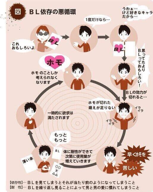 悪循環のtwitterイラスト検索結果 古い順