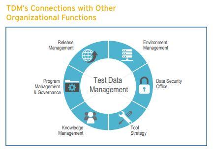 Test Data Management A Software Testing Revolution Tdm Scoopnest Test Data Management A Software Testing Revolution Tdm Scoopnest