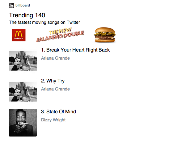 .@ArianaGrande is ruling the #Trending140 right now: blbrd.cm/aNlZTC #MyEverything