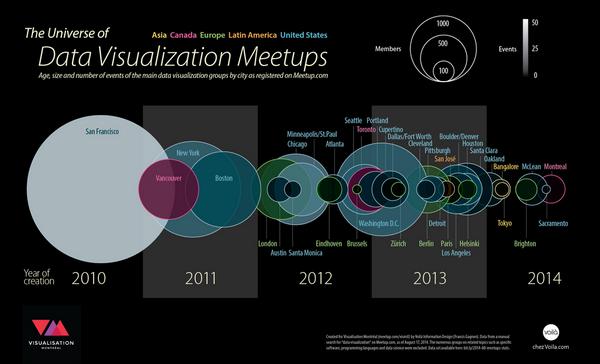 DVToronto's tweet photo. Our friends @vismtl produced this great looking visualization for their first meetup! #dataviz
http://t.co/6nfNfhBZtx http://t.co/nqm0ES8Z2b