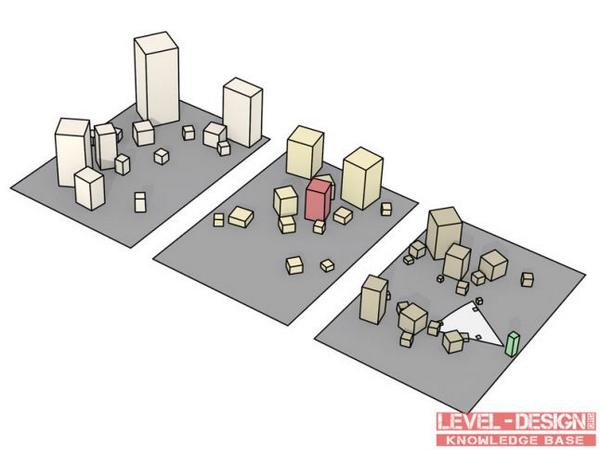 NakedGameForums's tweet image. Composition in level design bit.ly/1kRBQoN #gamedevrobot #gamedev #indiedino #theindiesloth