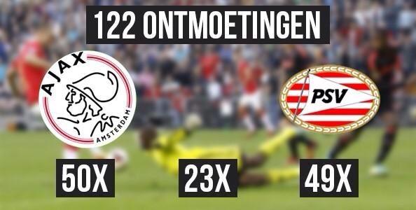 AjaxSelect's tweet photo. De onderlinge verhoudingen tussen de teams. #ajapsv http://t.co/jcOivf2K9q