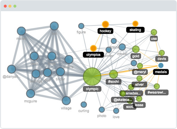JugnooMe_'s tweet photo. Gain insight into #trends as they happen with #SoMeAnalyzer http://t.co/OfSYihhHuy #SocialMedia http://t.co/neGGDTEH3H