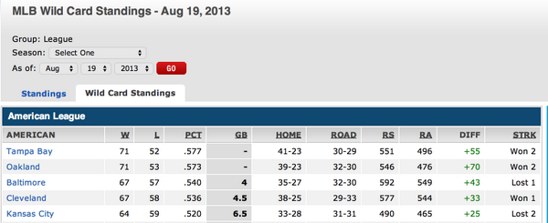 returnofcle's tweet photo. @Indians were 4.5 games back on 8/19/13. 
Justttt saying. #Tribe #BeatTheTwins http://t.co/gQkwuqKvJo
