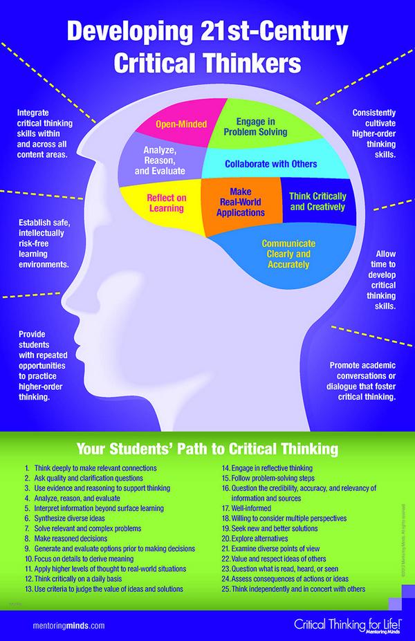 25 Critical Thinking Strategies For The Modern Learner teachthought.com/learning/25-cr… #teaching #education