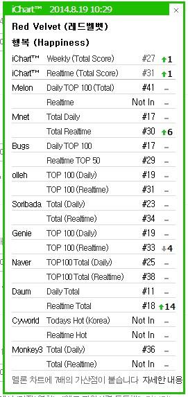 irenity0329's tweet photo. As of 140819 - Red Velvet digital performance! http://t.co/iJJOQdMGS2