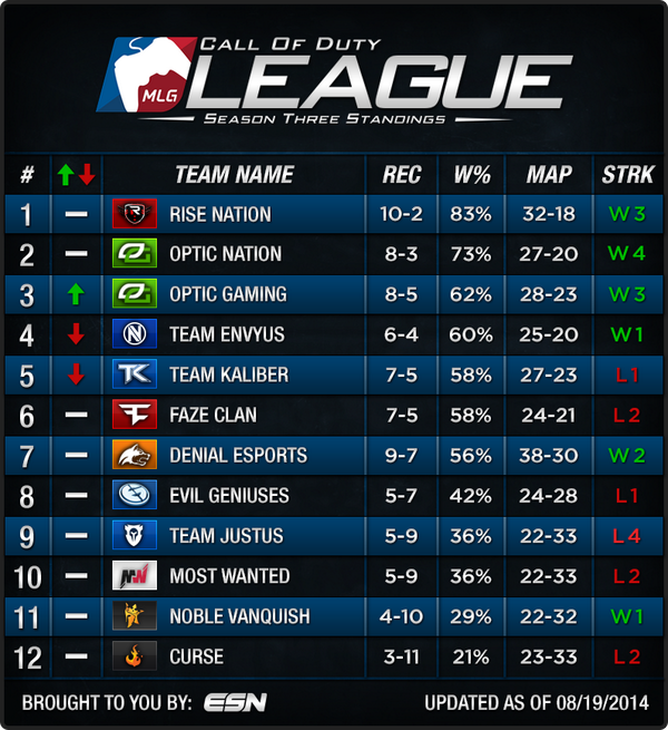 EsportsNation tweet picture