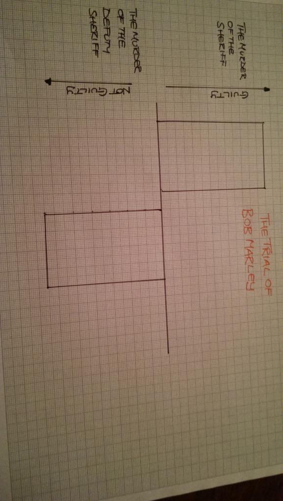 graphaday's tweet image. The trial of Bob Marley