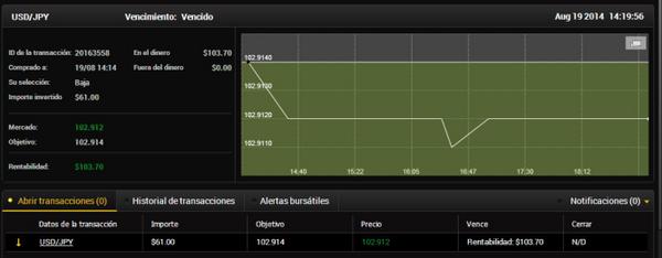 involdi's tweet photo. Cerramos el día con rendimientos por $106.5 dólares #opcionesbinarias #operacionesdiarias @giovas_bernal http://t.co/NhCSfy7Xhq