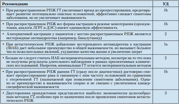 При раке дают инвалидность какой группы