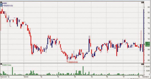 ASCEND_Indo's tweet image. 9.Dan rasio harga terhadap nilai buku (PBV) sebesar 2,56 kali. #MDRN