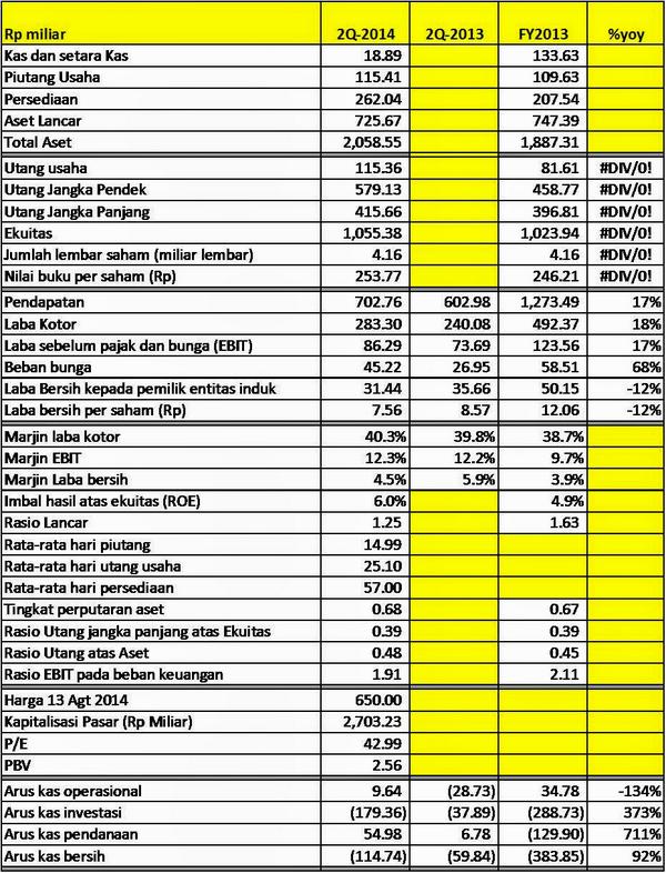 ASCEND_Indo's tweet image. 22.Kemudian layanan pemesanan taksi yang sudah dikerjasamakan dengan Blue Bird. #MDRN