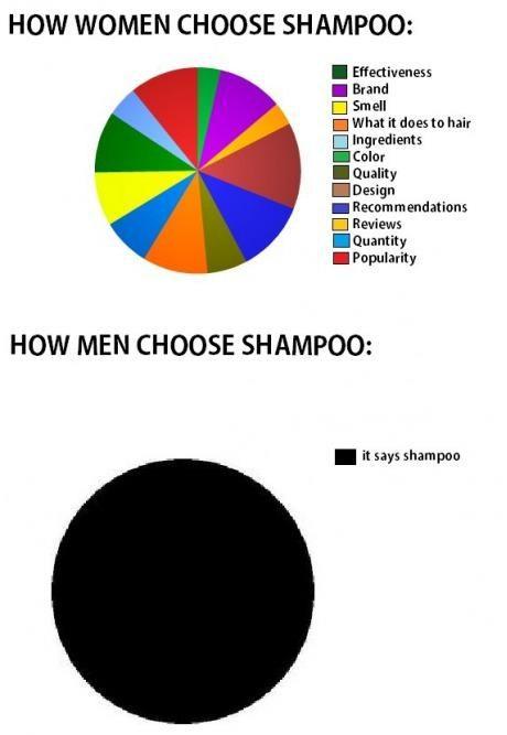 KevinBuffalo's tweet photo. Women vs. Men... http://t.co/TGyCHmY8oV