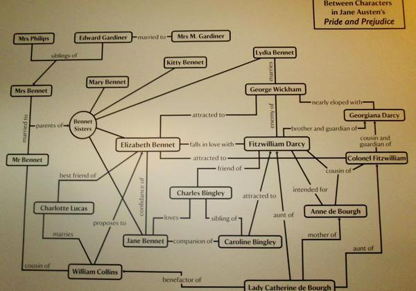 MissMartineUK's tweet photo. New to Pride &amp; Prejudice? This may help explain things. http://t.co/ZDS085AAiQ
