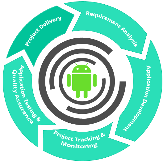 AxtonGroup's tweet photo. #Hire #Dedicated #Android #ApplicationDevelopmentCompany : http://t.co/swsFLMw0u5 Call Us  at 201-884-7338 http://t.co/lLT27omxhI