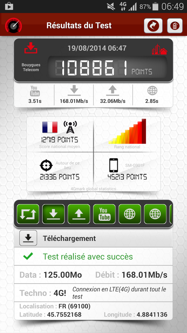4Gmark's tweet photo. En 2015 Si ton score dépasse pas les 100 000 points au #FullTest de #4Gmark c'est que t'as raté ton réseau #4G+ http://t.co/8RbQNoUIpB
