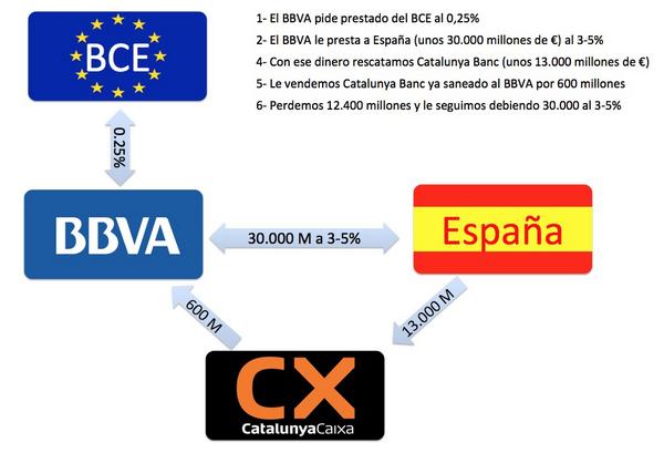 Hector_Corgo's tweet photo. Un gran ejemplo de como quieren que funcione esto....xD http://t.co/Agf6VSwkYV