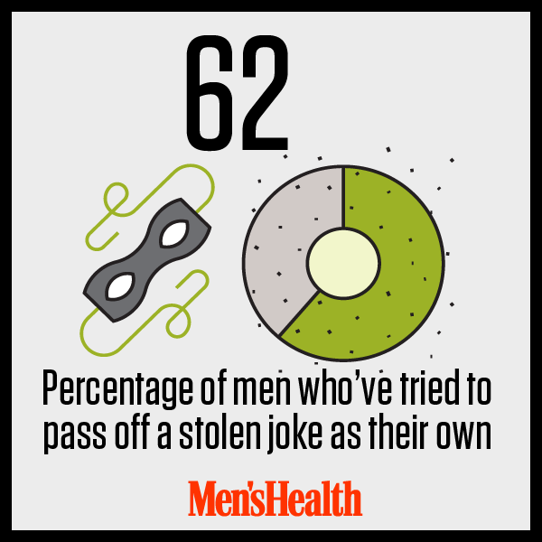 MensHealthMag's tweet photo. It's fine to do, unless you get caught. #AverageGuyStats See how you stack up: http://t.co/AtIbm2D5NX http://t.co/6fPIDIuygK