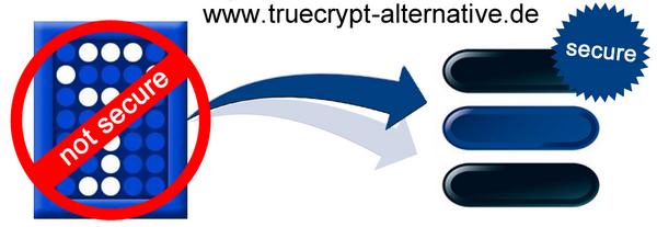 PWProtector's tweet image. Schon gehört? #TrueCrypt ist nicht #sicher! Aber wir haben die Alternative truecrypt-alternative.de