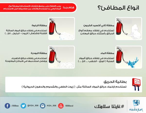 استخدام طفاية الحريق الاليه