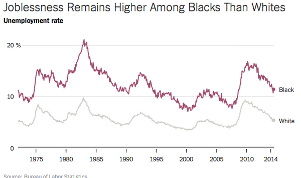 Nytimes Charts