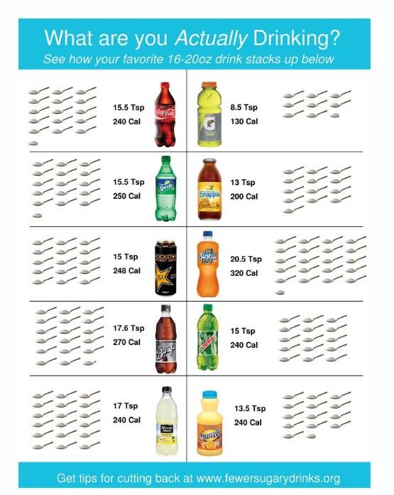 CENUTmx's tweet photo. What are you actually drinking? http://t.co/Mhf2BqsUX7