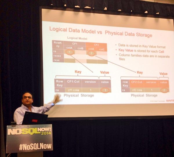 HPE_AI's tweet image. Logical Data Model vs Physical Data Storage #NoSQLNow
