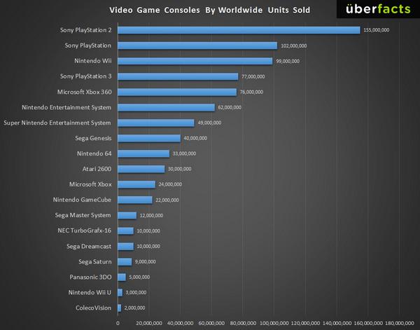 The Best-Selling Game On Every PlayStation Console