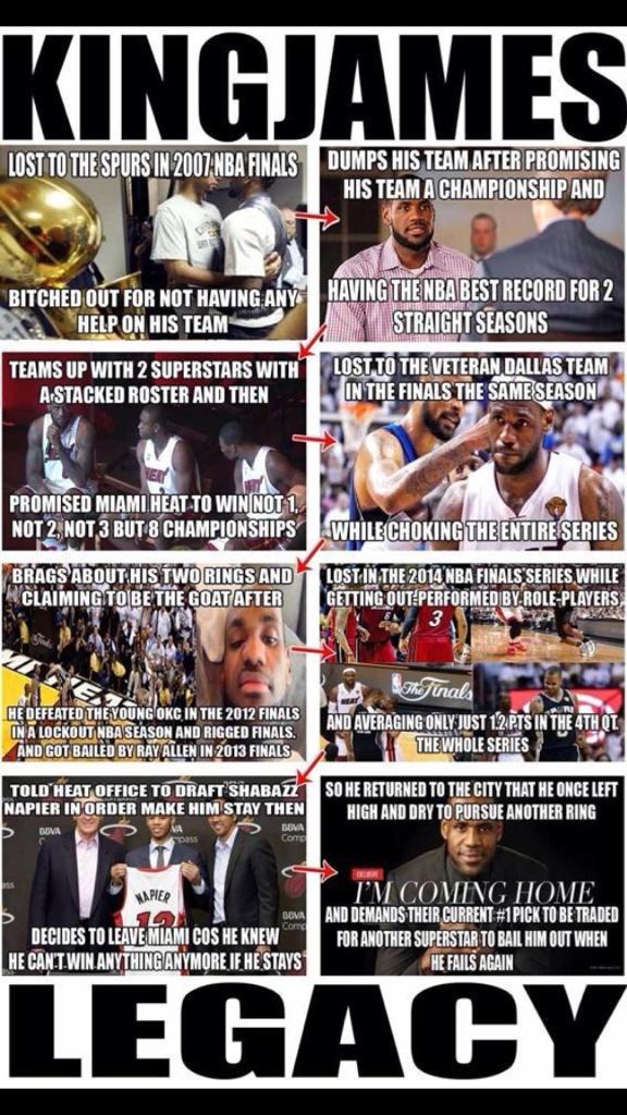 lebron overrated