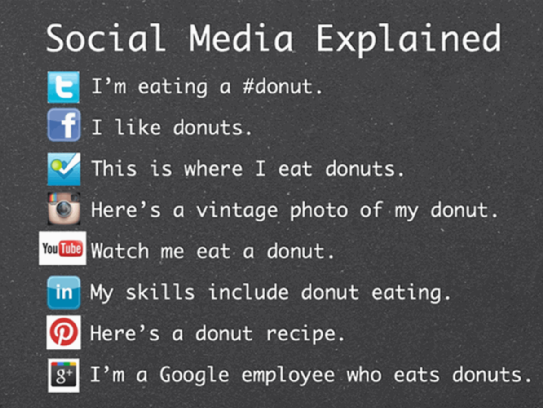 #donuts or #hundreddollarsoas?