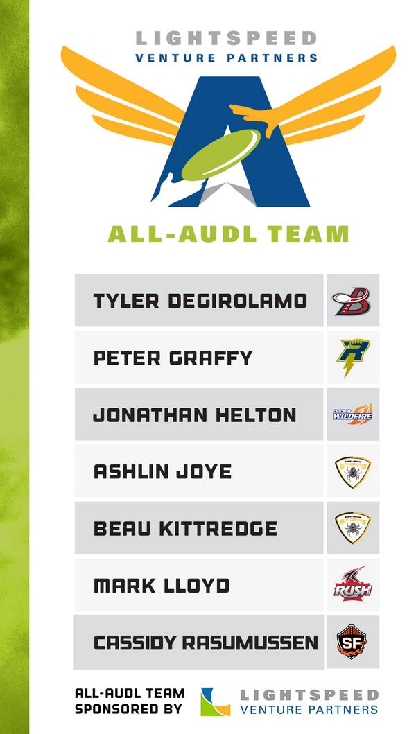 Lightspeed (@lightspeedvp) on Twitter photo Congrats Magnificent 7 ALL AUDL Team. <a href="/lightspeedvp/">Lightspeed</a> proud to be sponsor. Video: tinyurl.com/ALLAUDL. Congrats Magnificent 7 ALL AUDL Team. <a href="/lightspeedvp/">Lightspeed</a> proud to be sponsor. Video: tinyurl.com/ALLAUDL.