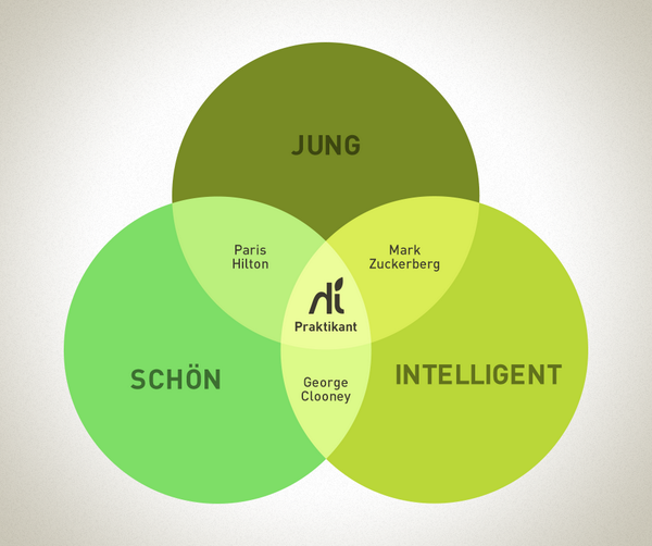 impaction_at's tweet photo. grasser grafik-praktikant gesucht! jetzt bewerben: jobs@impaction.at. alle infos unter http://t.co/V9ziI4mHEY http://t.co/dIidOEaTTN
