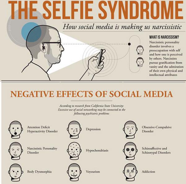 Roman Veselka on Twitter: "Negative effects of #socialmedia!  #SocialMediaMarketing #contentmarketing #selfie #onlinemarketer  http://t.co/8tICFugGXI"