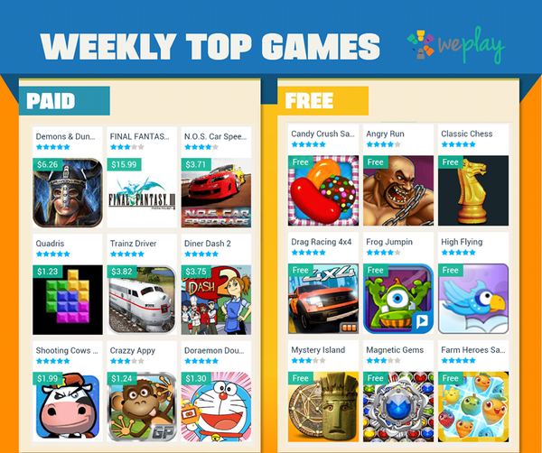 weplayglobal's tweet photo. Here's an exciting week for our weekly top games with new entries galore! Download WePlay now! http://t.co/WkGiJZNnpl http://t.co/EB90pBOEGR