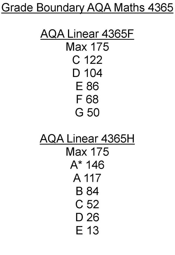 Aqa gcse science coursework grade boundaries