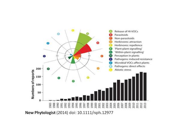Martin Heil (@martinplantecol) on Twitter photo Interviewed people at <a href="/NewPhyt/">New Phytologist</a> Symposium: here are the open questions in plant VOC research:doi: 10.1111/nph.12977 Interviewed people at <a href="/NewPhyt/">New Phytologist</a> Symposium: here are the open questions in plant VOC research:doi: 10.1111/nph.12977