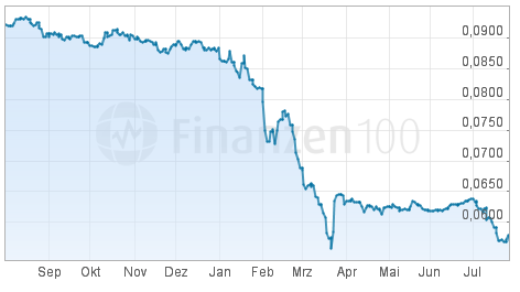 Lehermayr's tweet photo. Die #Ukraine ist faktisch bankrott. Der Wirtschaftsminister soeben zurückgetreten. Die Währung im freien Fall. http://t.co/EGk4QjuqId