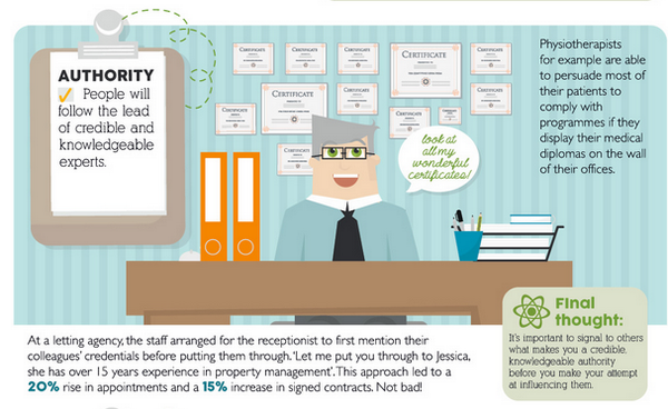 Champagnie's tweet photo. Infographic: The 6 Elements of Persuasion http://t.co/pwJWpWaS9i via @EntMagazine http://t.co/ZTsRhdGTvd