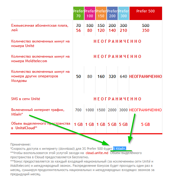 insideme's tweet photo. http://t.co/WuncWElSZz
#Молдтелеком ты пьян, иди проспись! #MTC, #moldtelecom, #unite http://t.co/uEPGA4VhJ4
