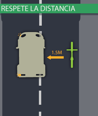 PetroleosDelta's tweet photo. Por seguridad, cuando conduzcas cerca de #ciclistas recuerda mantener 1.5 m de distancia entre #auto y bicicleta. http://t.co/S1sfcLRqmw